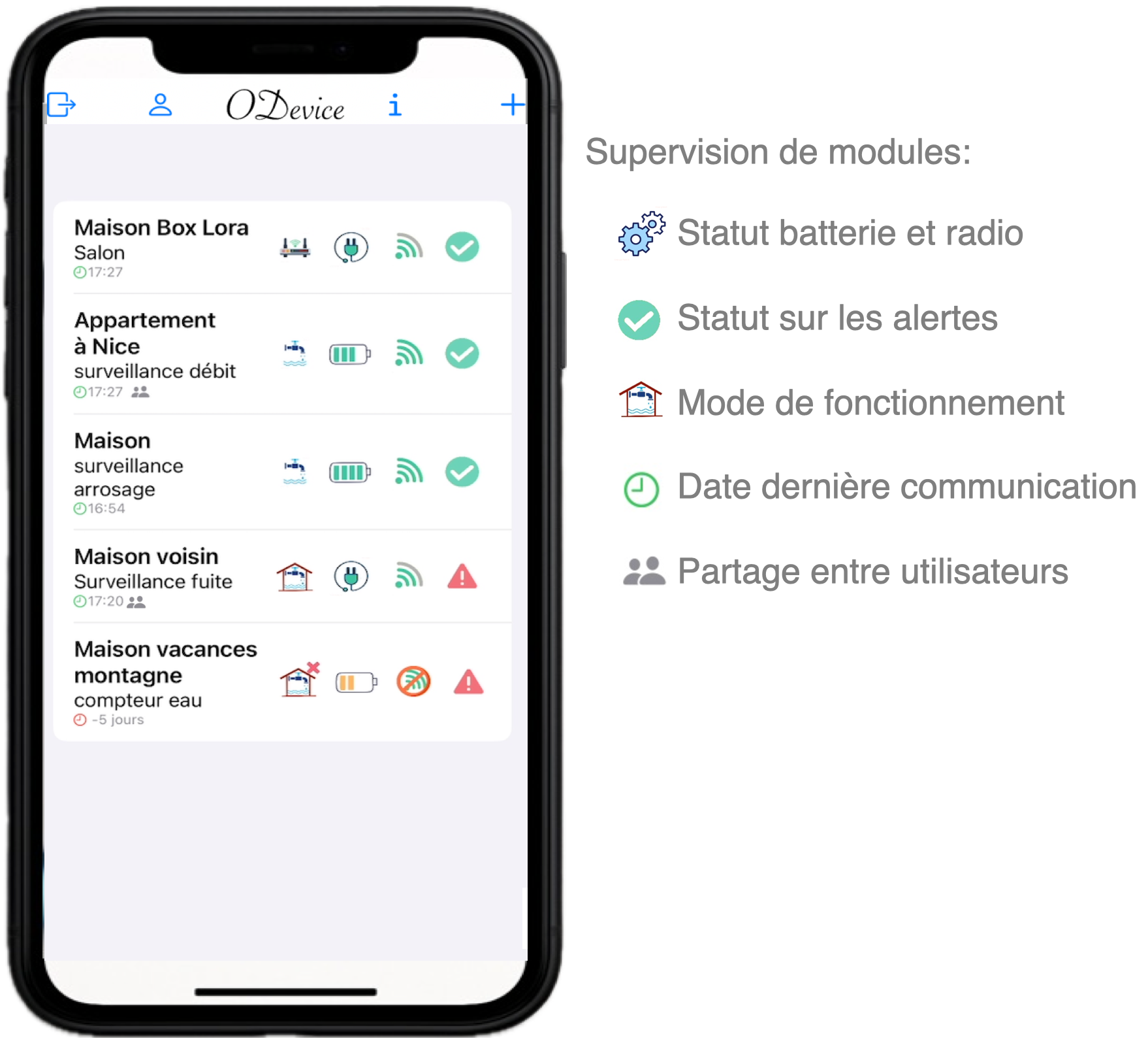 Kits Compteur d’Eau Connecté à Impulsions  (Choix des versions)