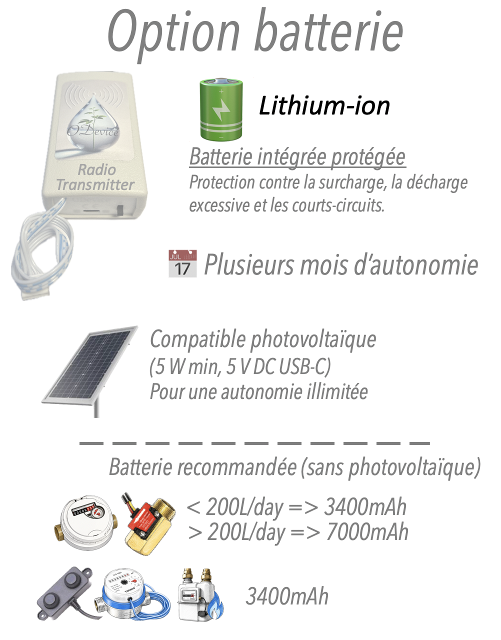 Option : Batterie intégrée au kit