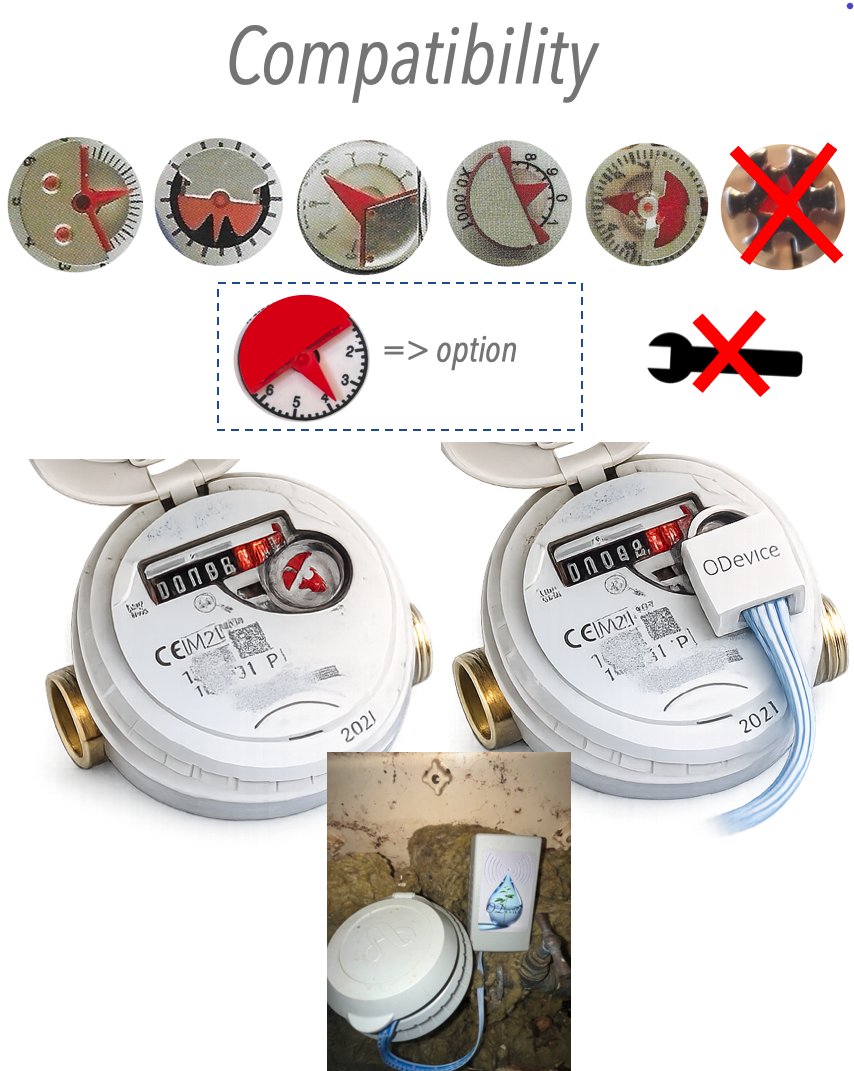 Kits Compteur d’Eau Connecté  (Choix des versions)