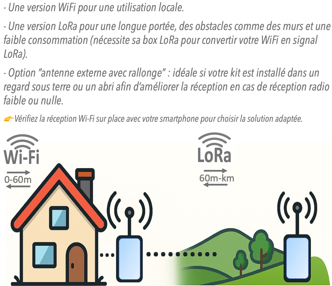 Nos Kits pour Compteur d’eau connecté