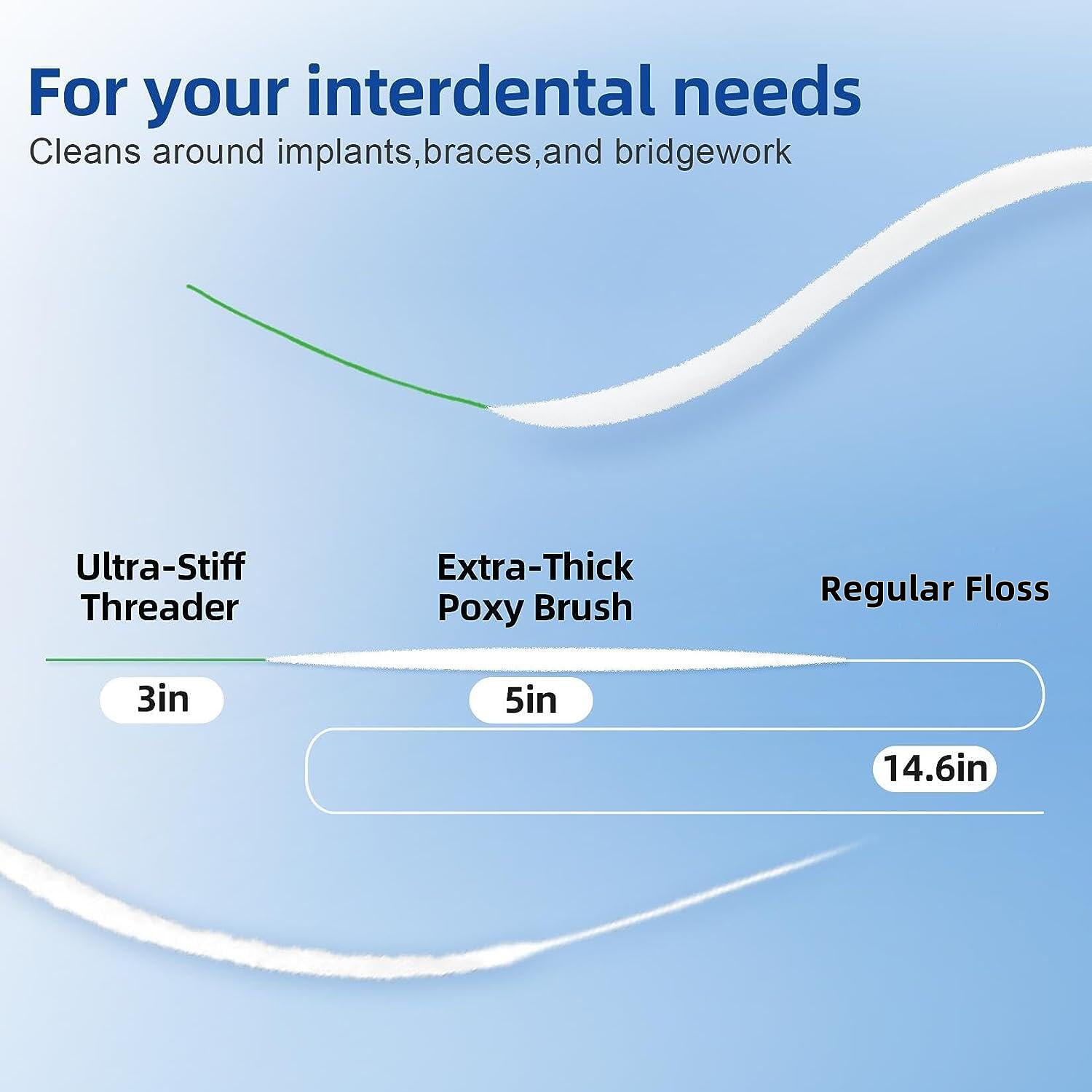RAZOKO Dental Floss for Braces, 3 in 1 Ultimate Floss Pre-Cut Strands, 60 Count (Pack of 2)