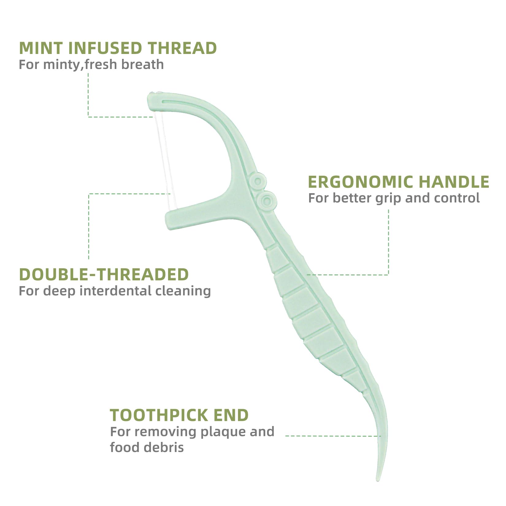 Dental Floss Picks Extra Strong Flosser Pick Toothpicks Fresh Mint (10 Count (Pack of 2))
