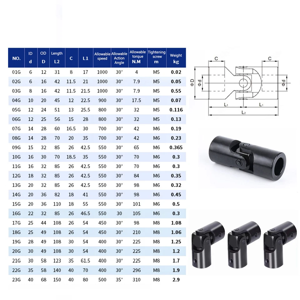 Universal Joint Coupling Set