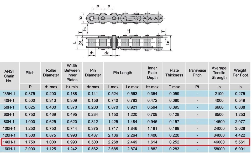 120H-1 Heavy Duty Roller Chain