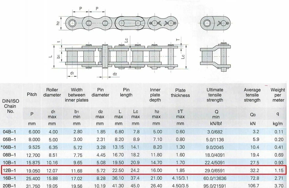 12B-1 Roller Chain