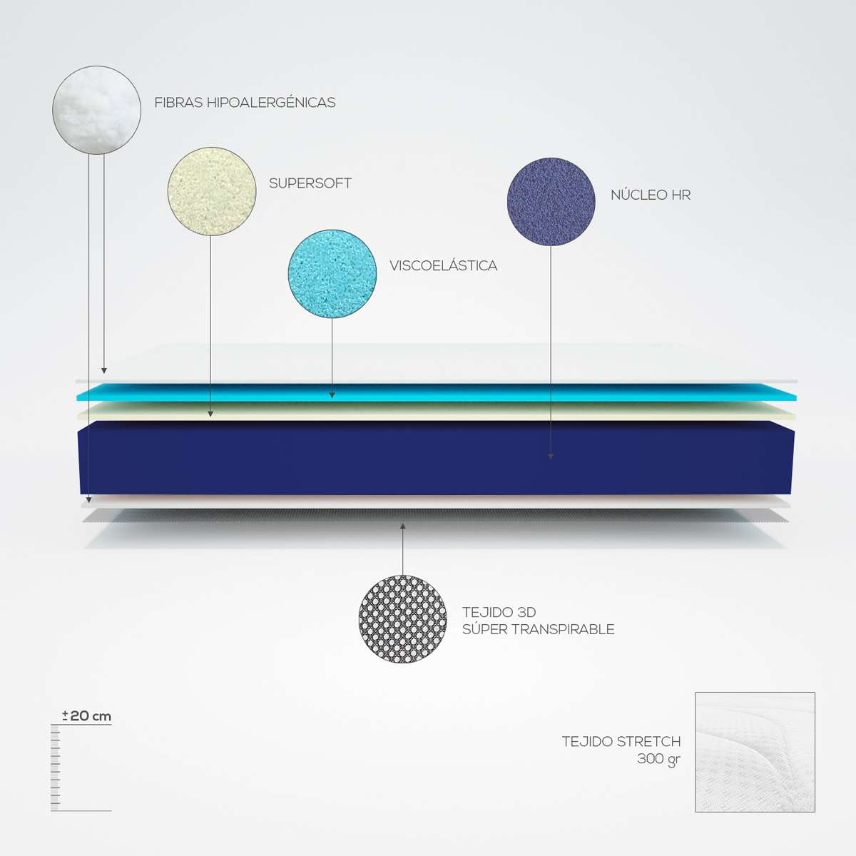 Colchón Viscoblack, viscoelástico, transpirable,