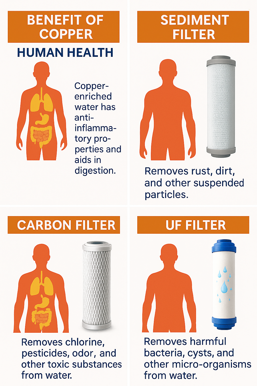 Mr. Blue All-in-One RO – 9-Stage Purification Powerhouse