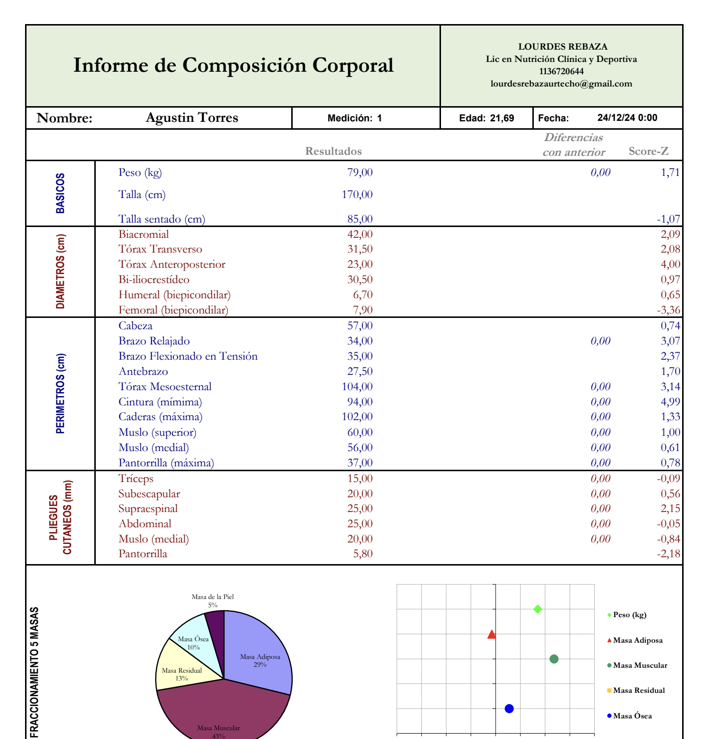 Asesoría Nutricional +  Antropometría