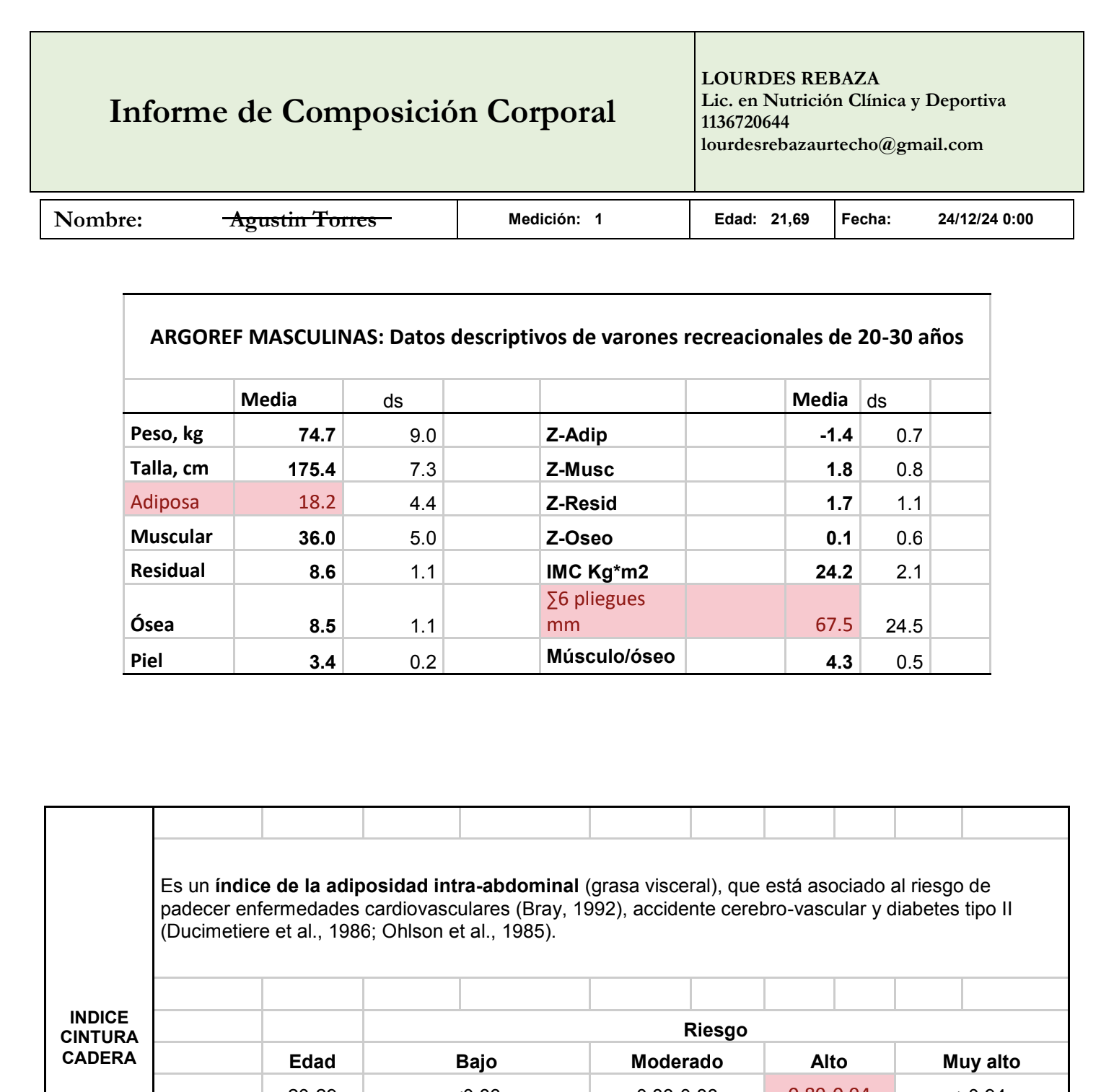 Asesoría Nutricional +  Antropometría