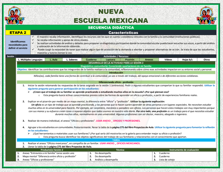 Proyecto: ¿Cómo es tu familia? Mi familia es...