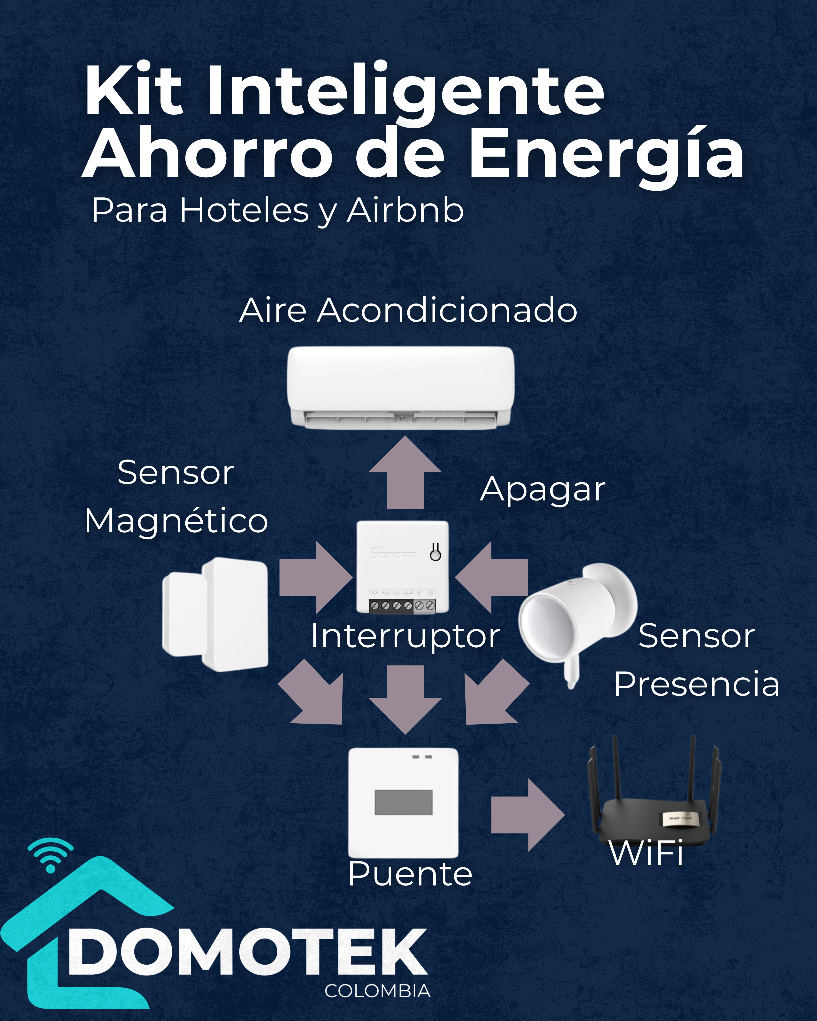 KIT INTELIGENTE DE AHORRO DE ENERGÍA IT094937