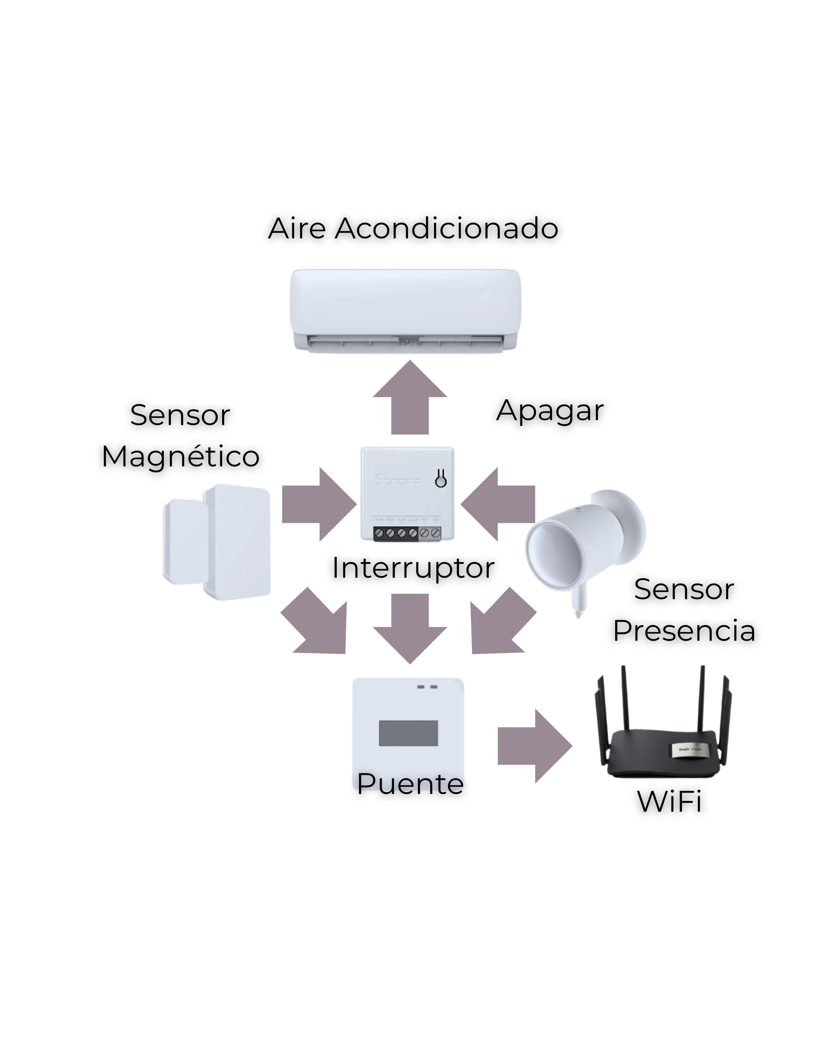 KIT INTELIGENTE DE AHORRO DE ENERGÍA IT094937
