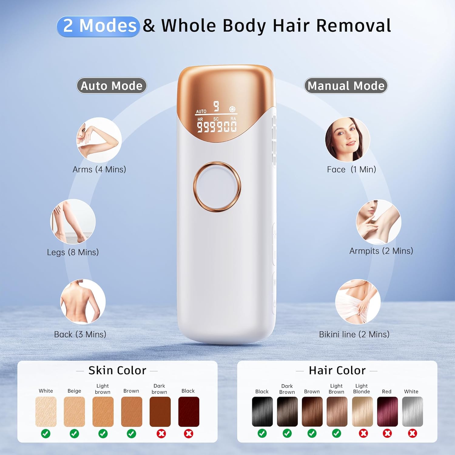 Ubroo Painless IPL Hair Removal with 5℃ Ice Cooling – 3-in-1 Permanent At-Home Laser Epilator for Women and Men