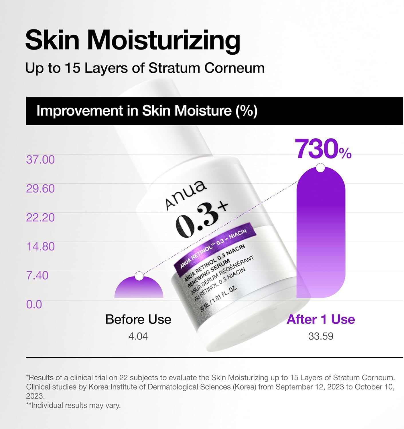 NUA Retinol 0.3 Niacin Renewing Serum, For Anti-Aging with Hydration, Textured & Glass skin, 5% Niacinamide, Retinol For Face, Gentle for Beginner, Korean Skin Care