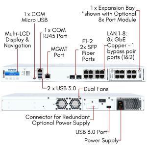 Sophos XGS 2300 Security Appliance - US power cord - XG2CTCHUS