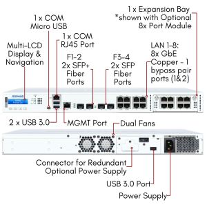 Sophos XGS 3100 Security Appliance - US power cord - XG3ATCHUS