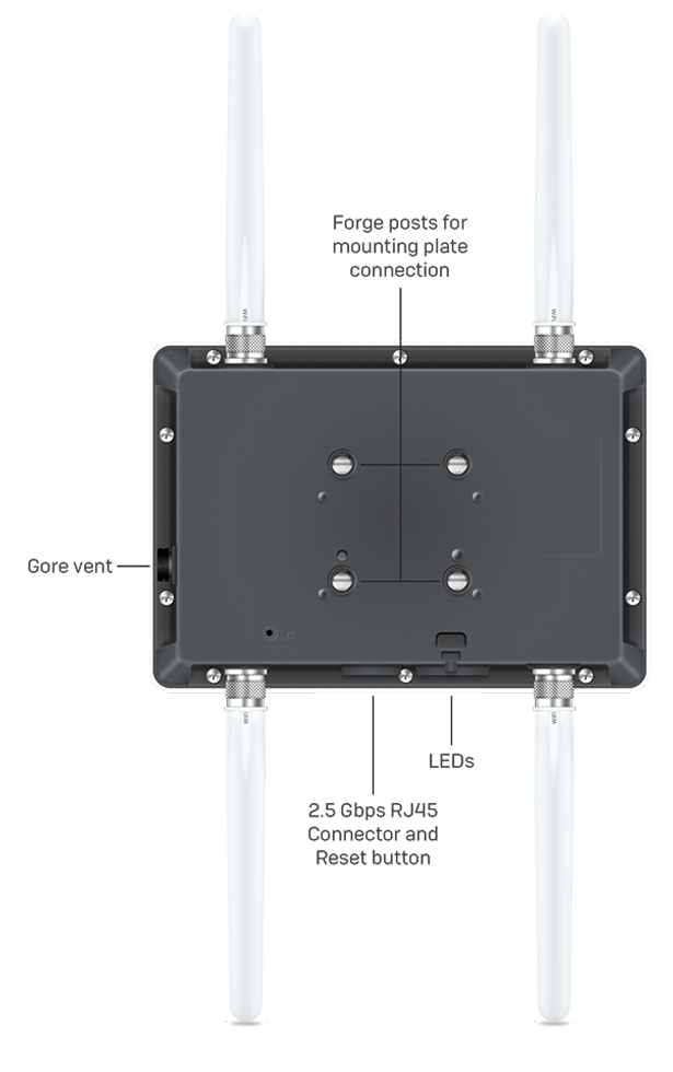 SOPHOS AP6 420X - ACCESS POINT - WIRELESS