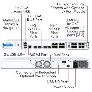 Sophos XGS 3300 Security Appliance - US power cord - XG3CTCHUS