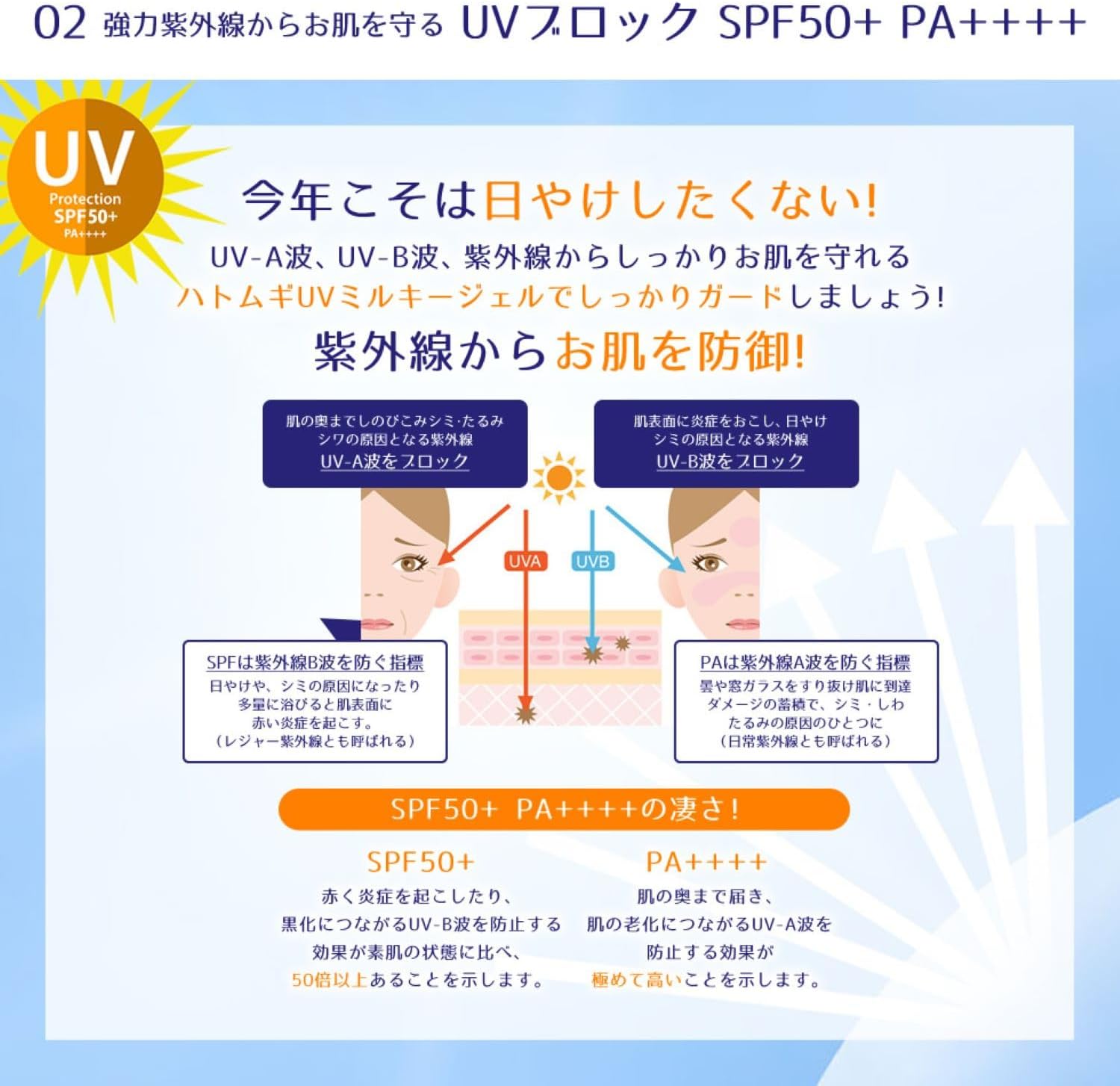 Reihoku Hatomugi UV Milky Gel SPF50+ PA++++ Tube type(80g)✨