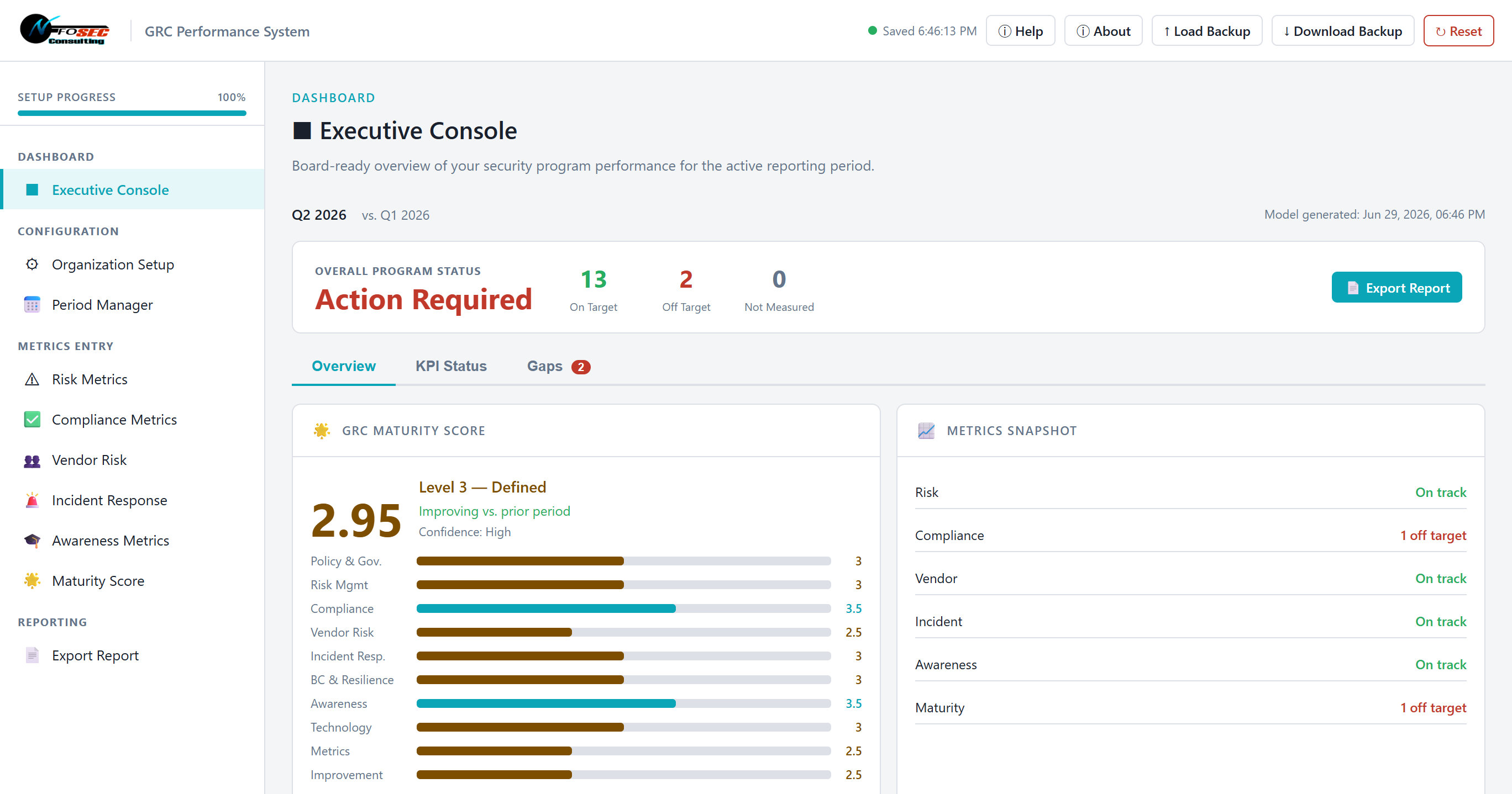 GRC Performance System: Security Metrics Tracking & Board Reporting