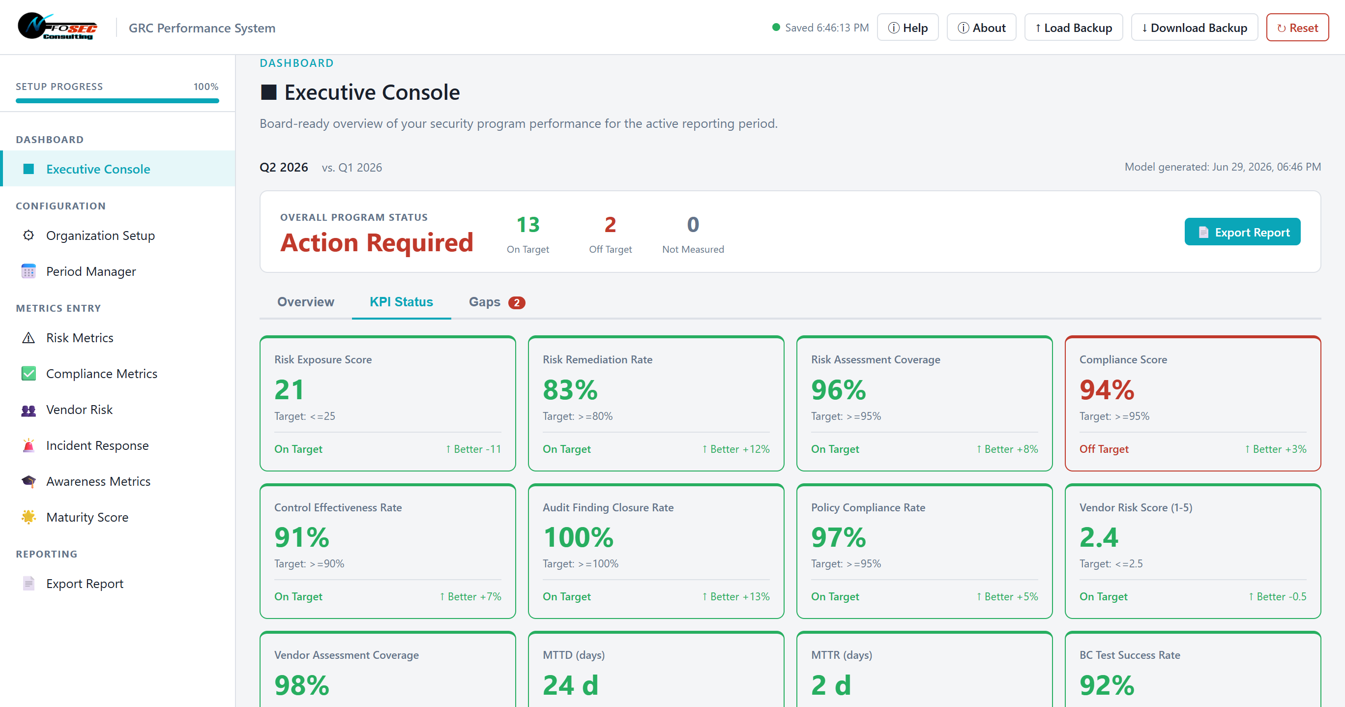 GRC Performance System: Security Metrics Tracking & Board Reporting