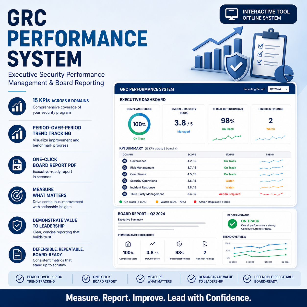 GRC Performance System: Security Metrics Tracking & Board Reporting
