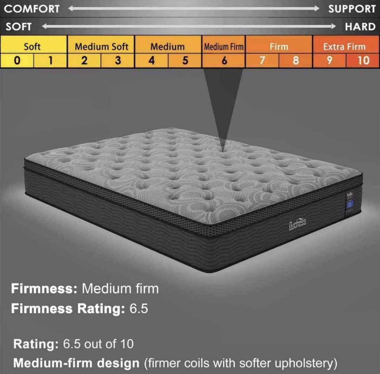 Medium-Firm Mattress