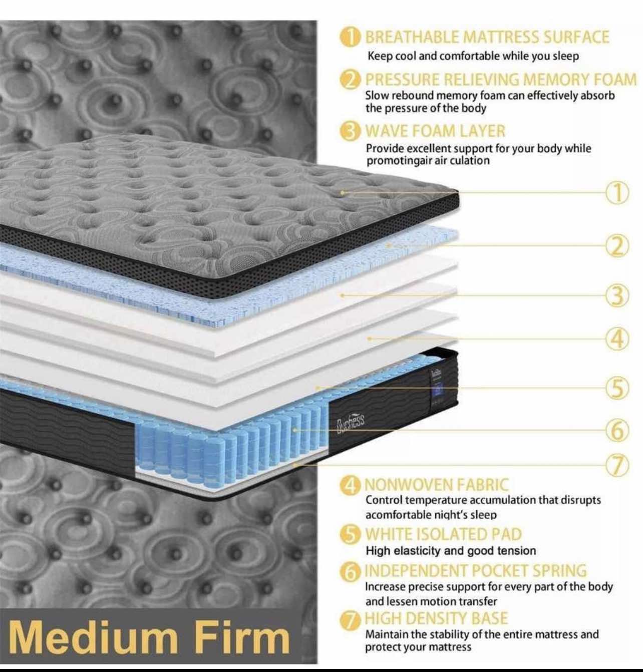 Medium Firm Mattress