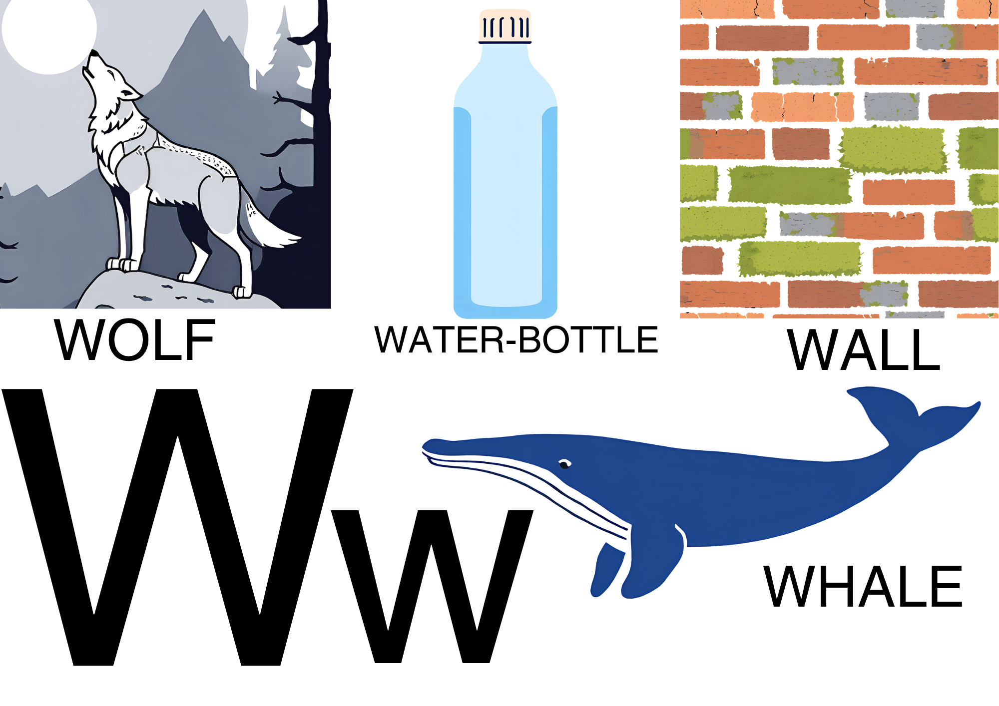 Alphabet Posters for Classroom