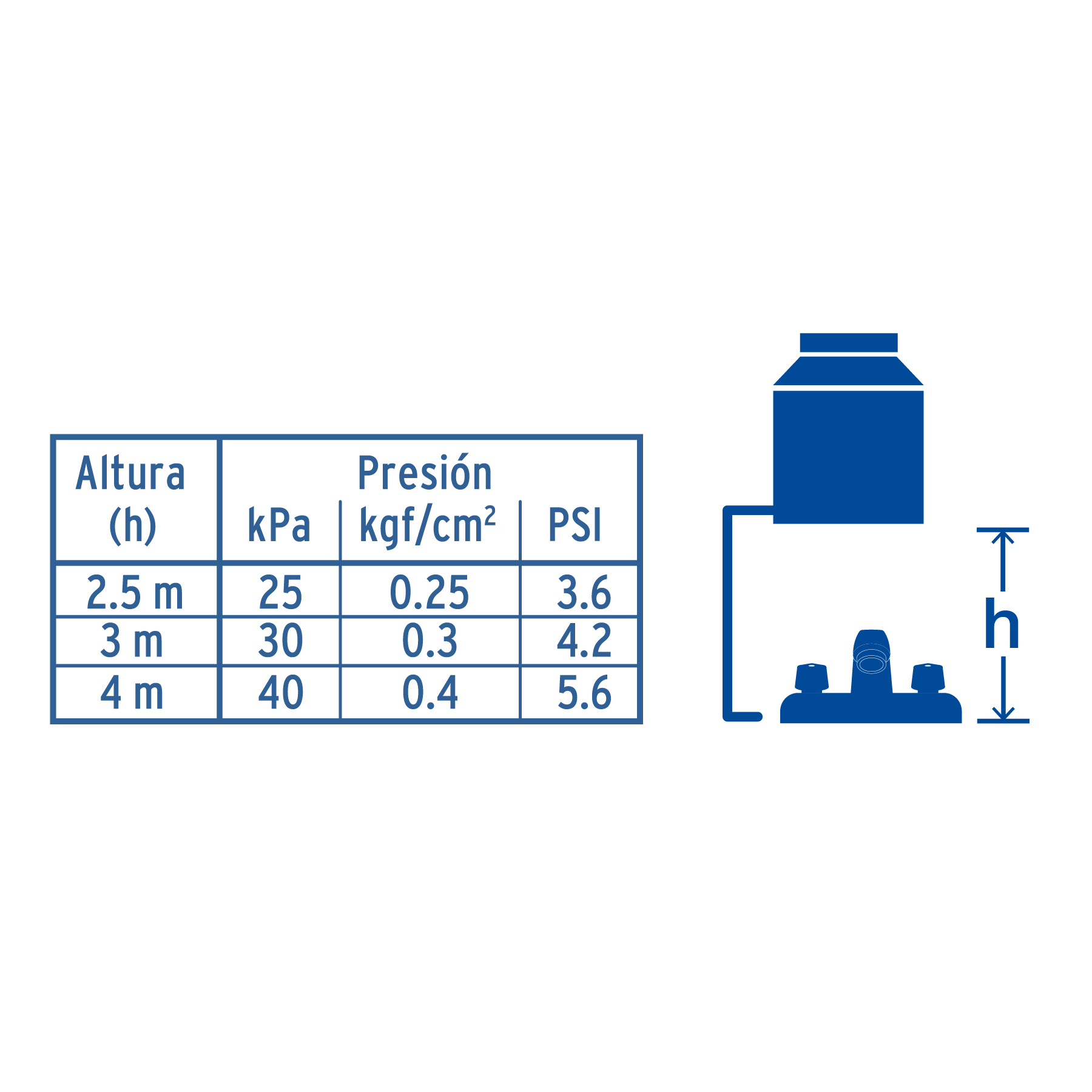 MEZCLADORA PLASTICA P/LAVABO MP-048 FOSET BASIC