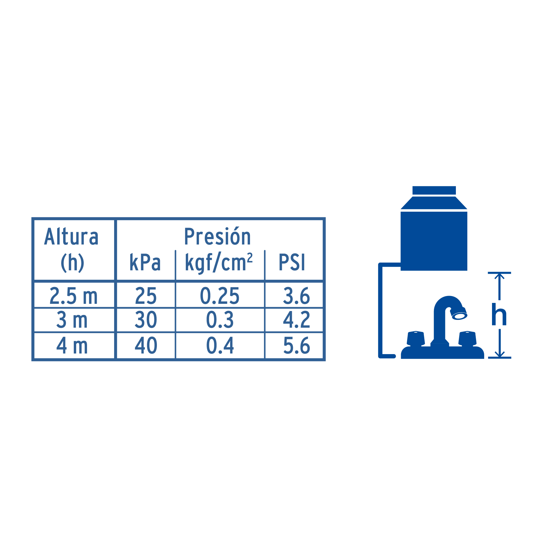 MEZCLADORA PLASTICA PARA LAVABO MP-050 FOSET