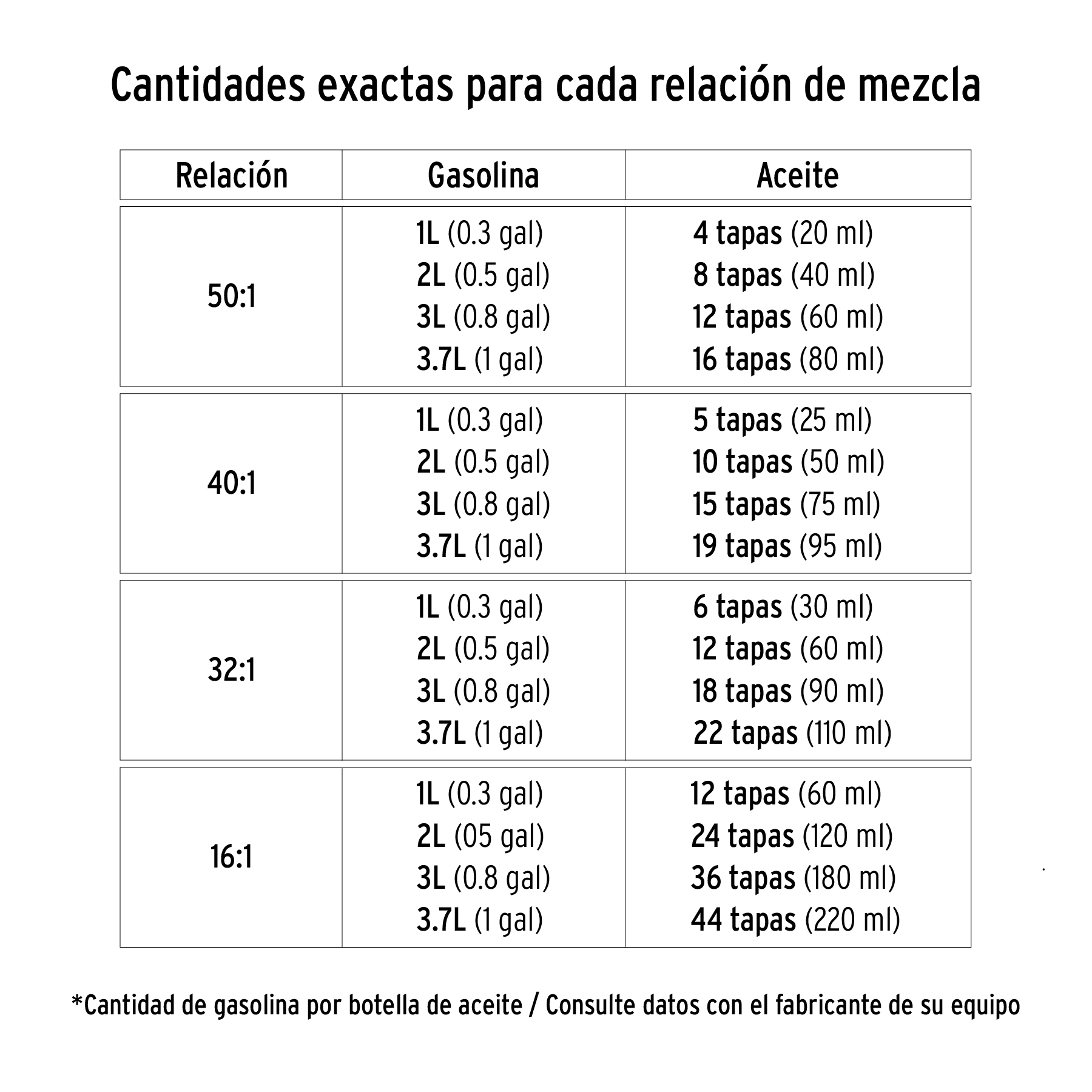 ACEITE SINTETICO PARA MOTOR DE 2 TIEMPOS 60ML