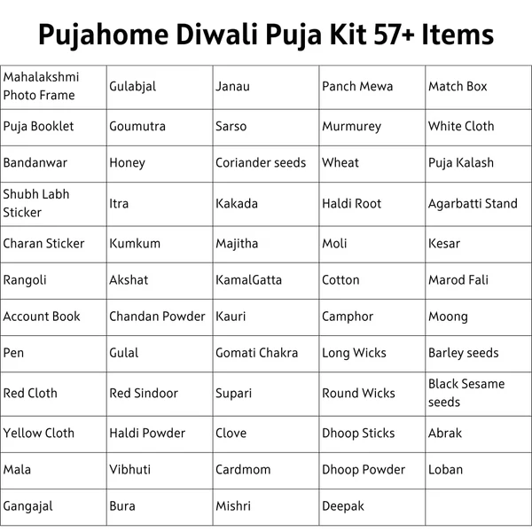 Gharpooja Diwali Puja  samagari Kit