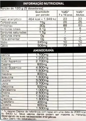 Super Whey Max Titanium 900g