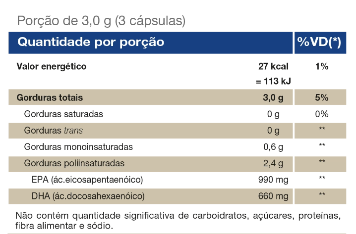 Omegafor Plus Vitafor