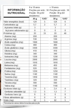 Nutrata W100 Whey Concentrado 900G