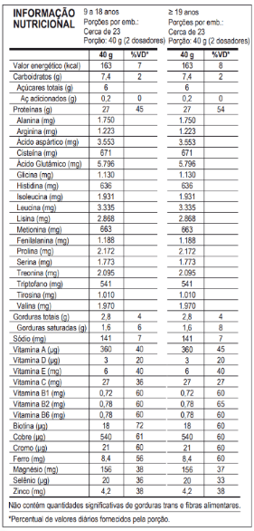 Femini Whey Morango 900g