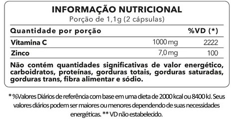 Vitamina C + Zinco Mix Nutri 60CAP