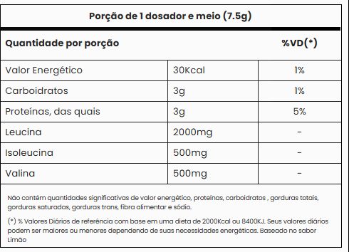 Super BCAA 4:1:1 225G