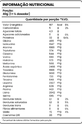 Whey Protein 100% Healthtime 2.1KG