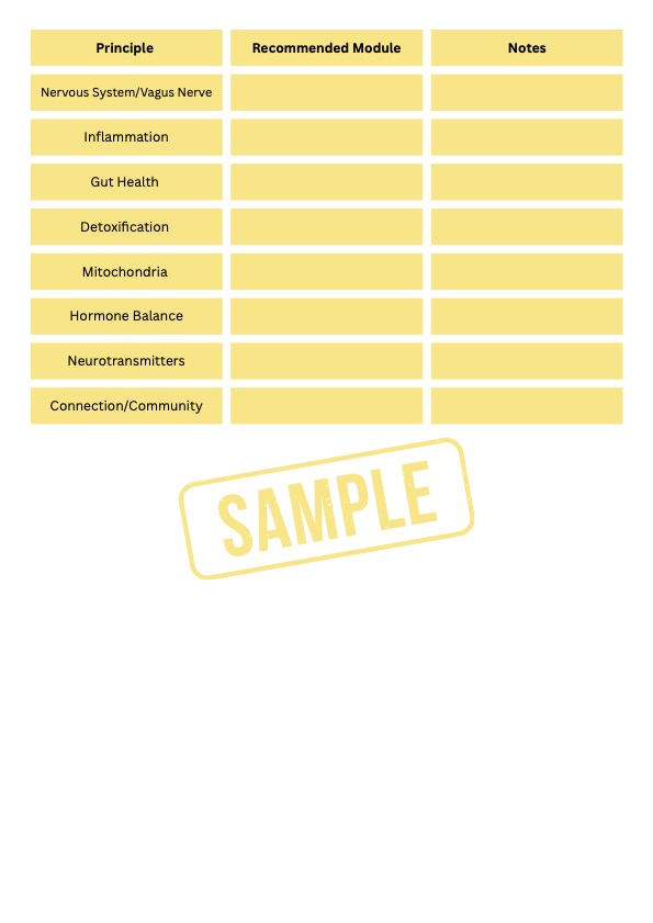 Functional Health Roadmap