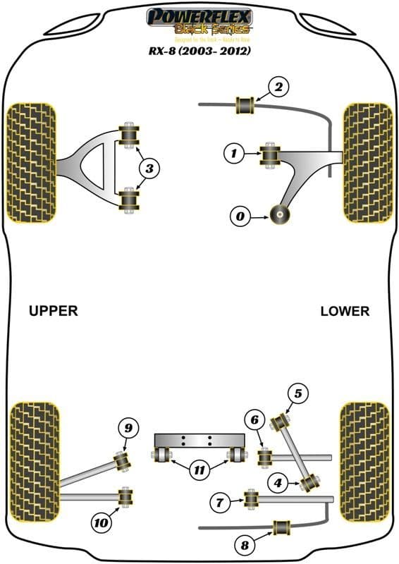 Mazda RX8 (2003-2012) Suspension Bushes - Motorsport Series