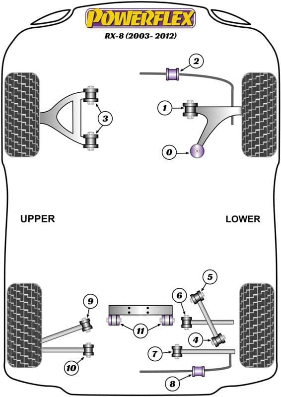 Mazda RX8 (2003-2012) Suspension Bushes - Road Series