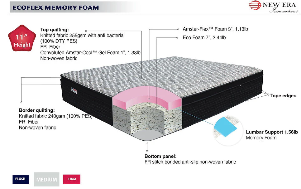 Ecoflex 11" Gel Foam Mattress