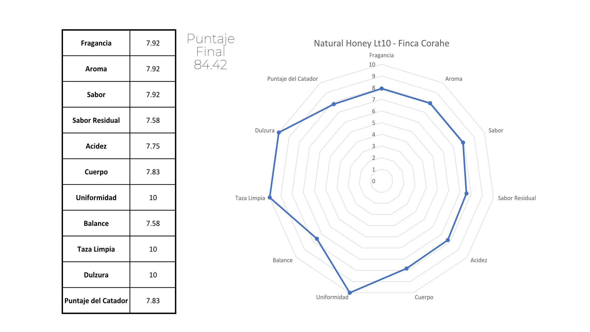 Veracruz - Natural Honey