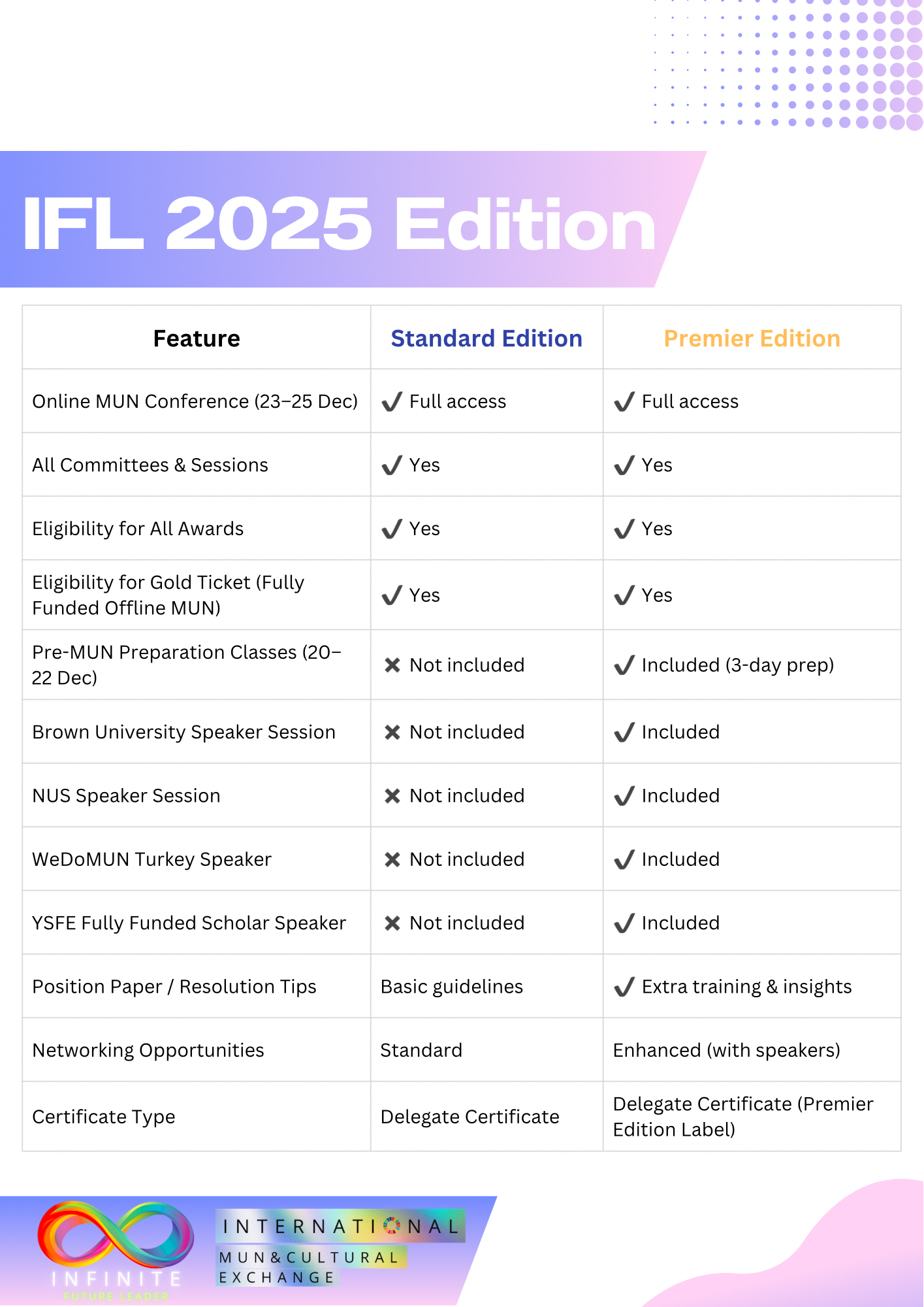 INFINITE FUTURE LEADER 2025