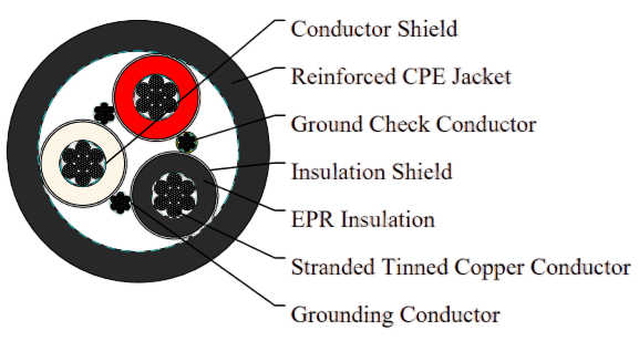 Type SHD-GC Three-Conductor Round Portable Power Cable, CPE Jacket 5kV