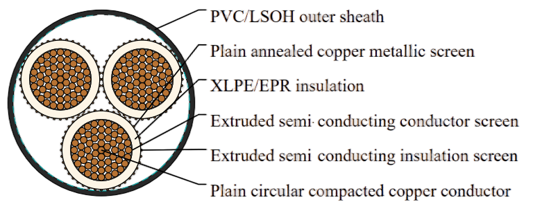 6.35/11kV Three Core Individual Screened & PVC Sheathed (Cu Conductor)