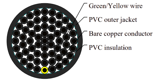 H05VV5-F