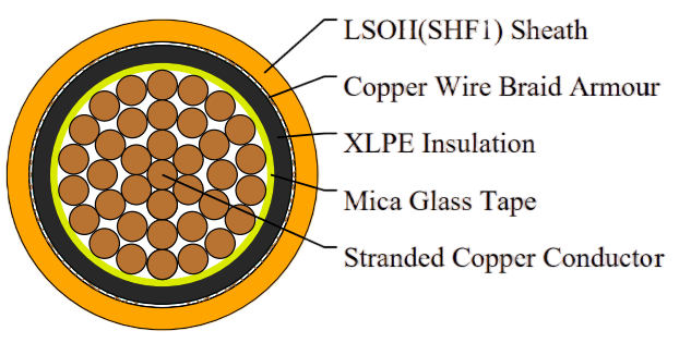 BOI/BOU (MFX300) 0.6/1 kV Mica Tape + XLPE Insulated, LSOH (SHF1) Sheathed, Armoured Fire Resistant Power & Control Cables (Single Core)